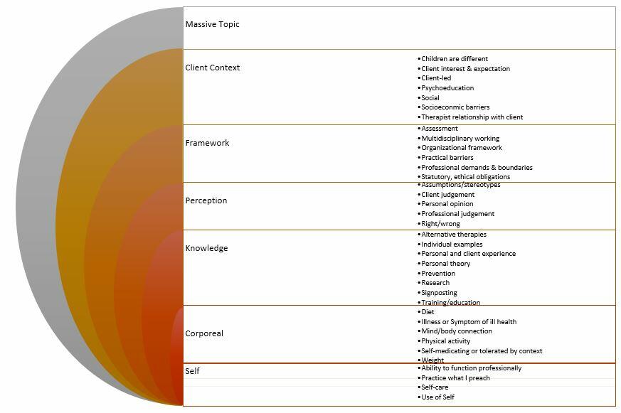 Caroline Barrett - Illustration